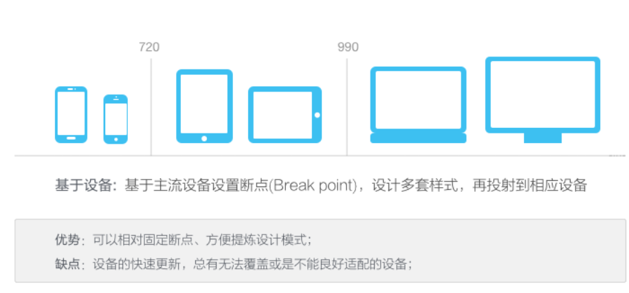 設(shè)計(jì),網(wǎng)頁設(shè)計(jì)