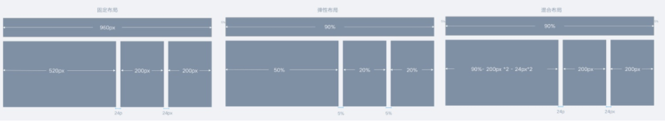 設(shè)計(jì),網(wǎng)頁設(shè)計(jì)