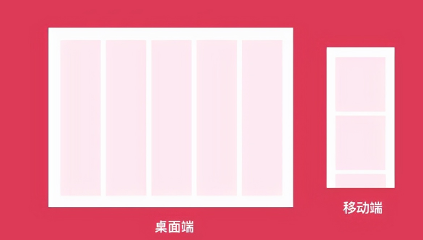 設計,網(wǎng)頁設計