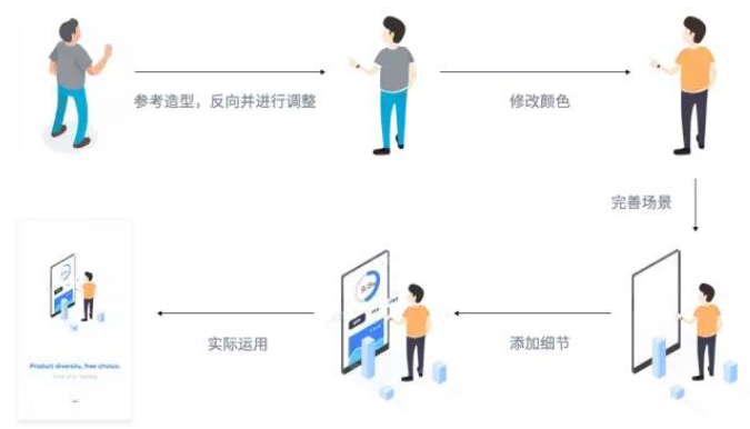 設(shè)計(jì),網(wǎng)頁設(shè)計(jì)