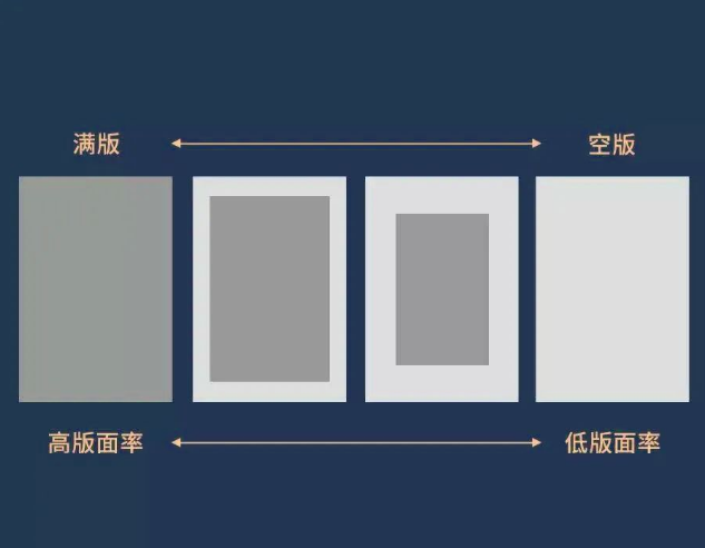 設計,網(wǎng)頁設計