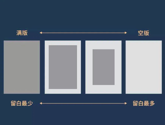 設計,網(wǎng)頁設計