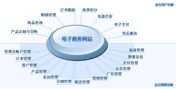 設(shè)計(jì),網(wǎng)頁(yè)設(shè)計(jì)