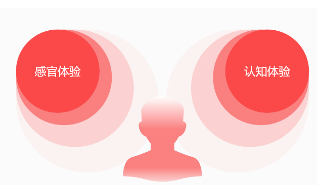 設計,網(wǎng)頁設計