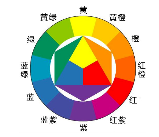 設計,網(wǎng)頁設計
