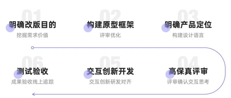 設(shè)計(jì),網(wǎng)頁(yè)設(shè)計(jì)