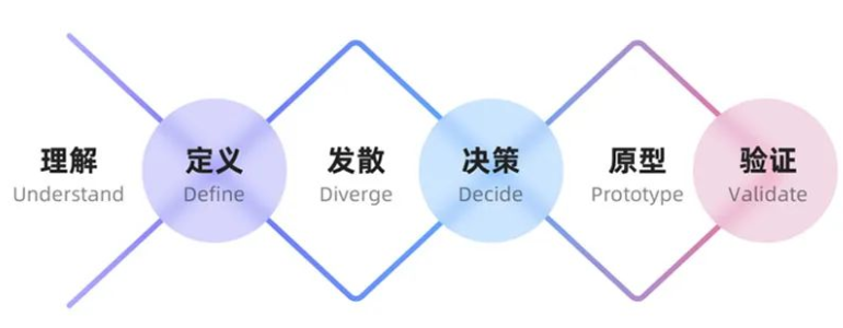 設(shè)計(jì),網(wǎng)頁(yè)設(shè)計(jì)